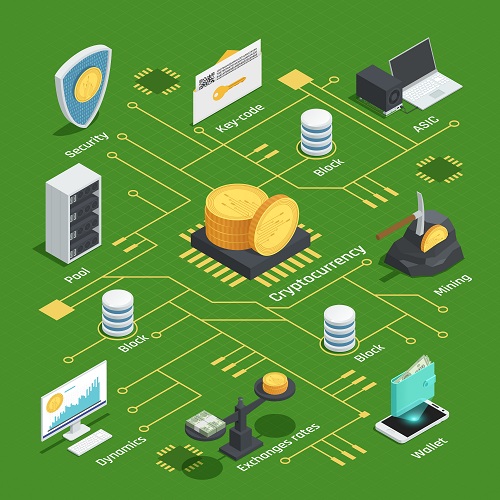 What is Bitcoin Mining?