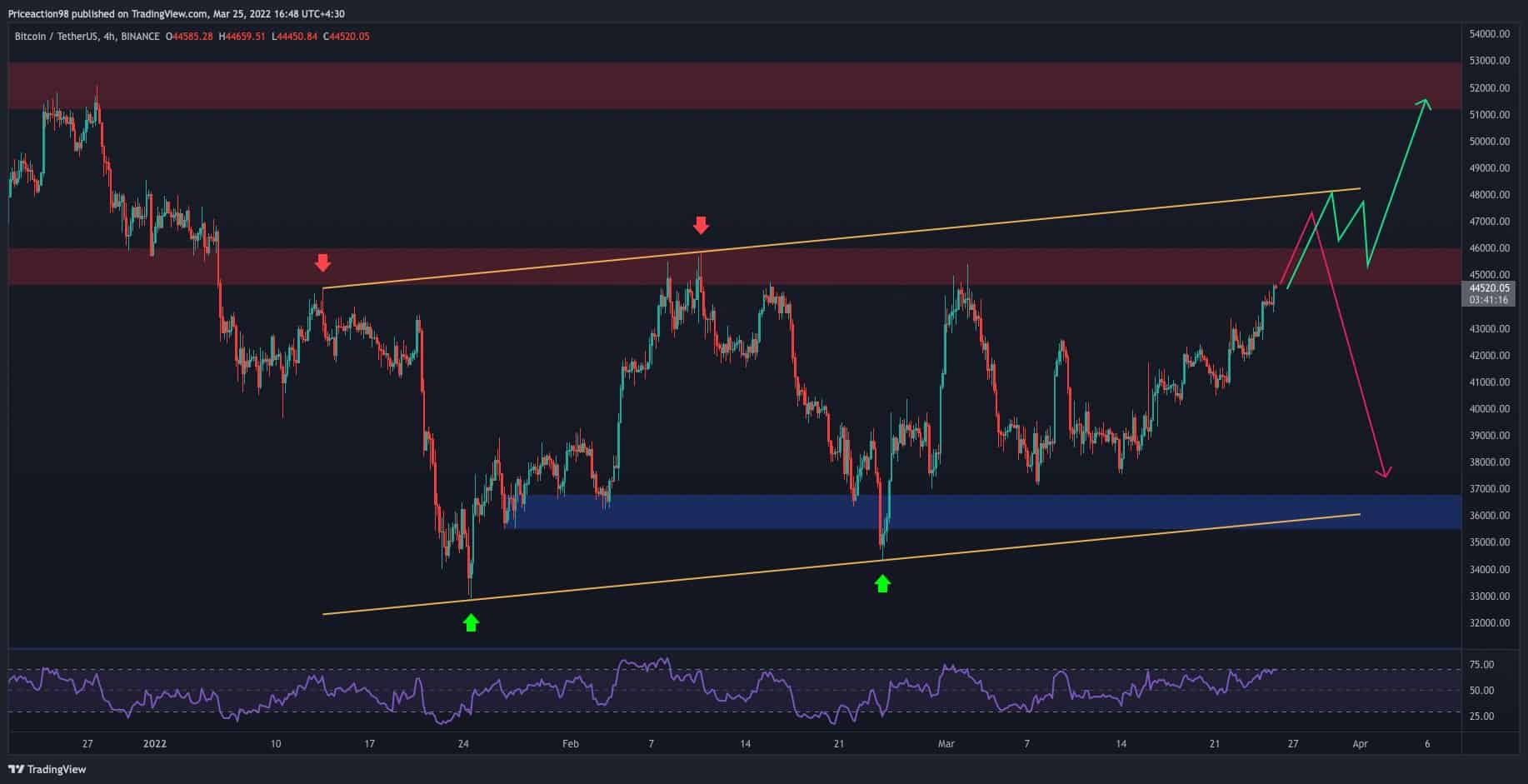 Spot ETFs will reduce the volatility of BTC